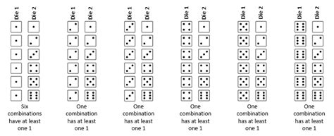 What is the total possible combinations for an two dice throw..